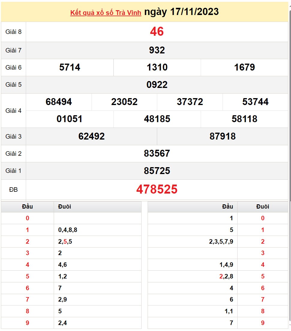 XSTV 24/11, Xem kết quả xổ số Trà Vinh hôm nay 24/11/2023, xổ số Trà Vinh ngày 24 tháng 11 XSTV 24/11, Xem kết quả xổ số Trà Vinh hôm nay 24/11/2023, xổ số Trà Vinh ngày 24 tháng 11