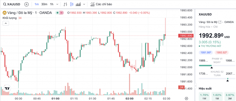 Giá vàng hôm nay 24/11/2023: Giá vàng Giá vàng hôm nay 24/11/2023: Giá vàng