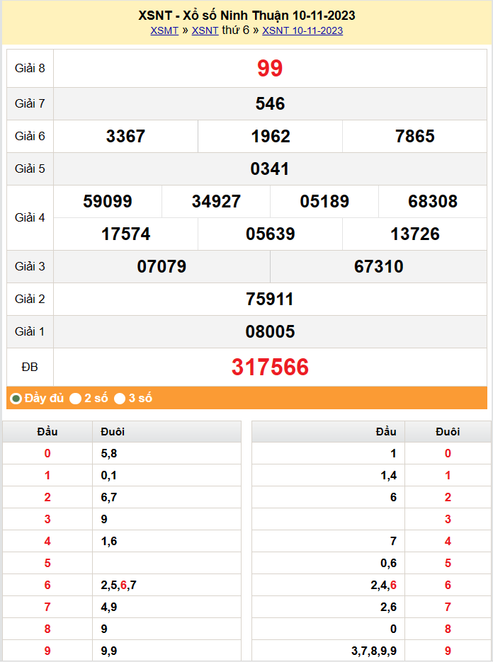XSNT 17/11, Kết quả xổ số Ninh Thuận hôm nay 17/11/2023, KQXSNT thứ Sáu ngày 17 tháng 11 XSNT 17/11, Kết quả xổ số Ninh Thuận hôm nay 17/11/2023, KQXSNT thứ Sáu ngày 17 tháng 11