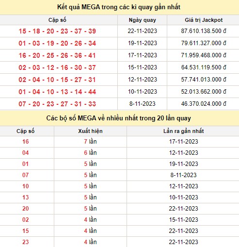 Vietlott 24/11, kết quả xổ số Vietlott hôm nay 24/11/2023, Vietlott Mega 6/45 24/11 Vietlott 24/11, kết quả xổ số Vietlott hôm nay 24/11/2023, Vietlott Mega 6/45 24/11
