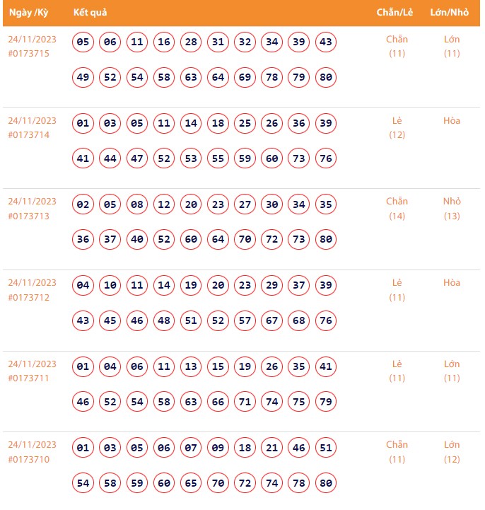 Vietlott 24/11, Kết quả xổ số Keno hôm nay ngày 24/11/2023, Vietlott Keno thứ Sáu 24/11