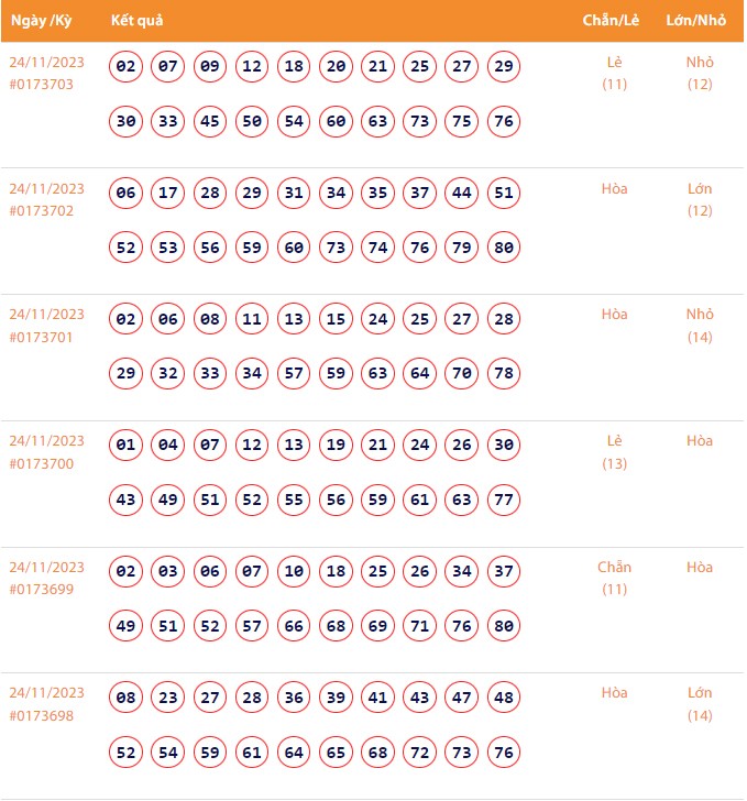 Vietlott 24/11, Kết quả xổ số Keno hôm nay ngày 24/11/2023, Vietlott Keno thứ Sáu 24/11