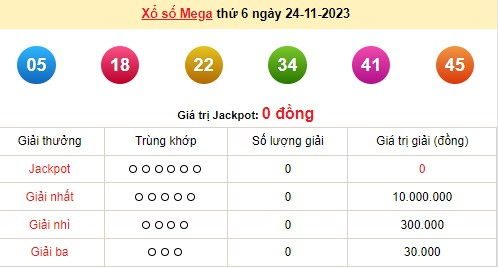 Vietlott 24/11, kết quả xổ số Vietlott hôm nay 24/11/2023, Vietlott Mega 6/45 24/11 Vietlott 24/11, kết quả xổ số Vietlott hôm nay 24/11/2023, Vietlott Mega 6/45 24/11