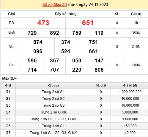 Vietlott 24/11, kết quả xổ số Vietlott hôm nay 24/11/2023, Vietlott Mega 6/45 24/11 Vietlott 24/11, kết quả xổ số Vietlott hôm nay 24/11/2023, Vietlott Mega 6/45 24/11