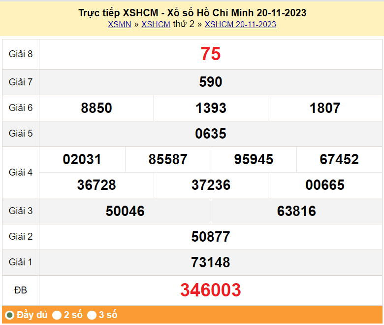 XSHCM 27/11, Kết quả xổ số TP.HCM hôm nay 27/11/2023, KQXSHCM thứ Hai ngày 27 tháng 11 XSHCM 27/11, Kết quả xổ số TP.HCM hôm nay 27/11/2023, KQXSHCM thứ Hai ngày 27 tháng 11