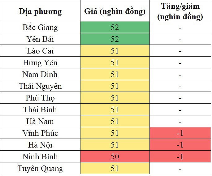 Giá heo hơi miền Bắc hôm nay 25/11/2023 đi ngang trên diện rộng Giá heo hơi miền Bắc hôm nay 25/11/2023 đi ngang trên diện rộng