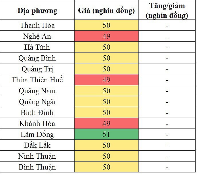Tại khu vực miền Trung - Tây Nguyên, giá heo hơi hôm nay không ghi nhận sự biến động mới Tại khu vực miền Trung - Tây Nguyên, giá heo hơi hôm nay không ghi nhận sự biến động mới