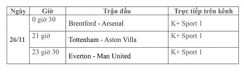 Lịch thi đấu trực tiếp vòng 13 Ngoại hạng Anh ngày 26/11: Brentford-Arsenal, Tottenham-Aston Villa, Everton-Man United