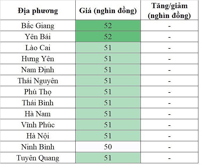 Giá heo hơi hôm nay 26/11/2023 tại khu vực miền Bắc đi ngang trên diện rộng Giá heo hơi hôm nay 26/11/2023 tại khu vực miền Bắc đi ngang trên diện rộng