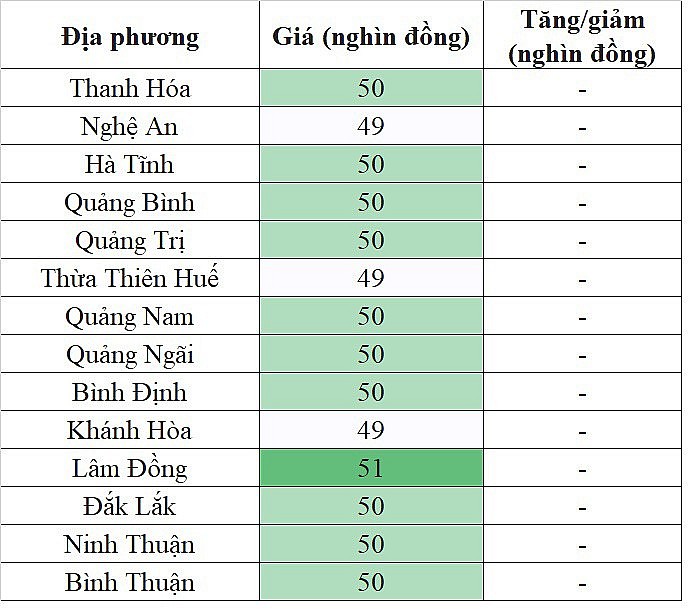 Giá heo hơi hôm nay 26/11/2023 tại khu vực miền Trung - Tây Nguyên lặng sóng Giá heo hơi hôm nay 26/11/2023 tại khu vực miền Trung - Tây Nguyên lặng sóng