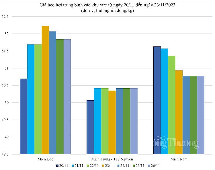 biến động giá heo hơi biến động giá heo hơi
