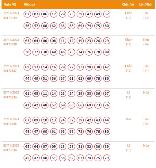 Vietlott 26/11, Kết quả xổ số Keno hôm nay ngày 26/11/2023, Vietlott Keno Chủ Nhật 26/11