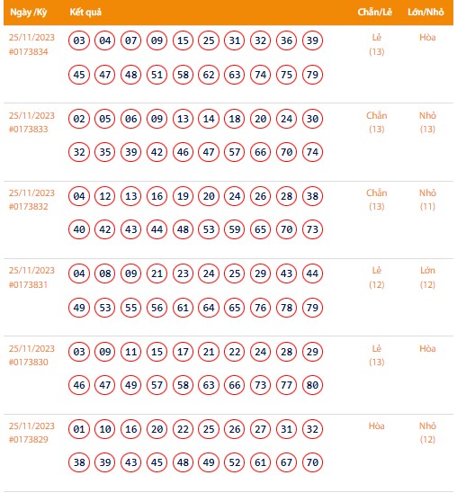 Vietlott 25/11, Kết quả xổ số Keno hôm nay ngày 25/11/2023, Vietlott Keno thứ Bảy 25/11