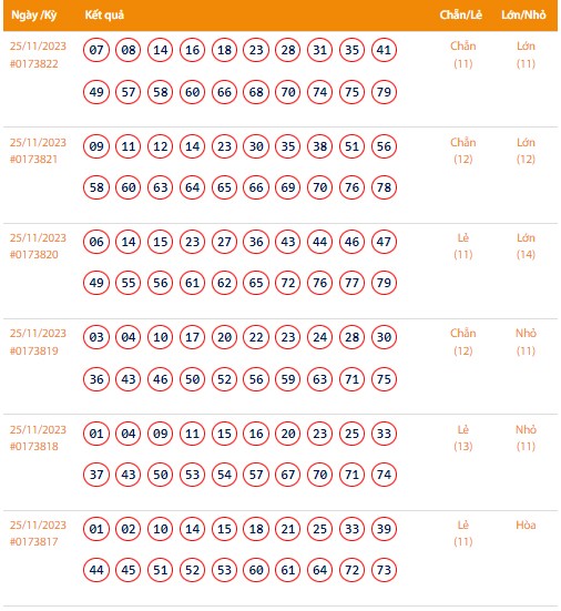 Vietlott 25/11, Kết quả xổ số Keno hôm nay ngày 25/11/2023, Vietlott Keno thứ Bảy 25/11