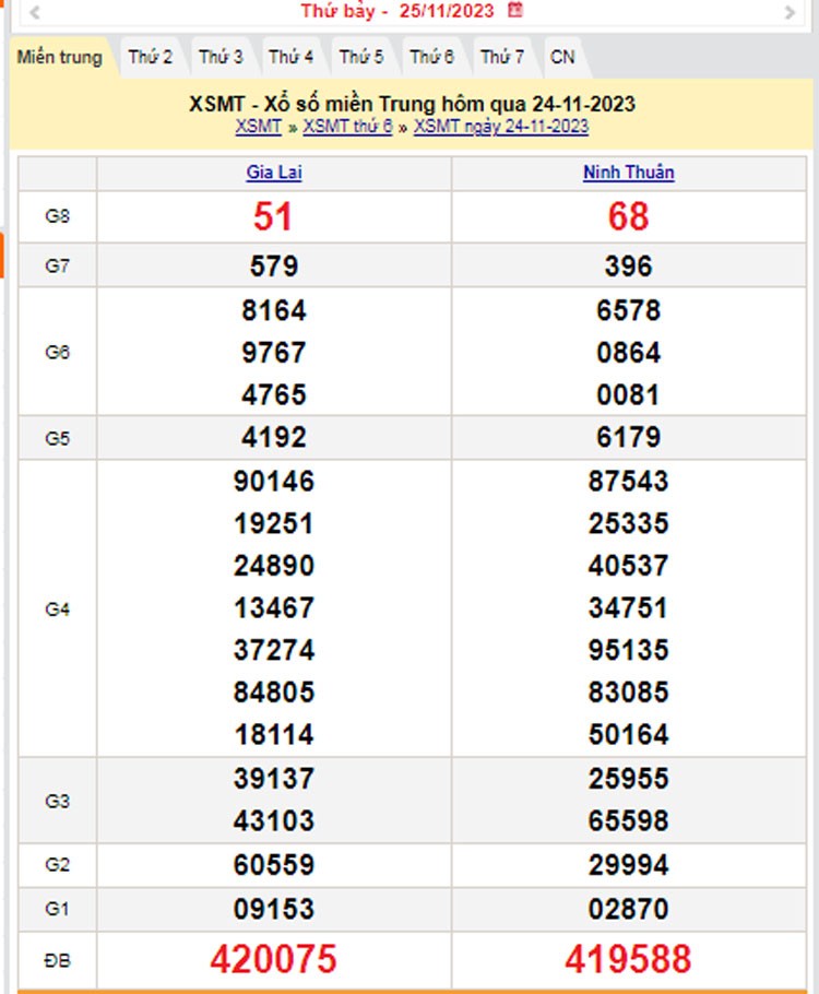 XSMT 25/11, Kết quả xổ số miền Trung hôm nay 25/11/2023, xổ số miền Trung ngày 25 tháng 11,trực tiếp XSMT 25/11