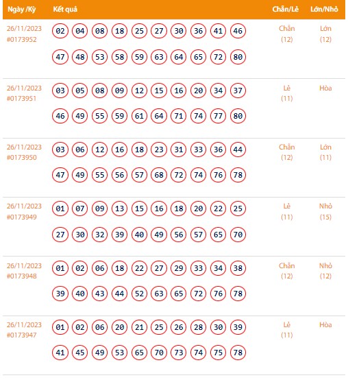 Vietlott 26/11, Kết quả xổ số Keno hôm nay ngày 26/11/2023, Vietlott Keno Chủ Nhật 26/11