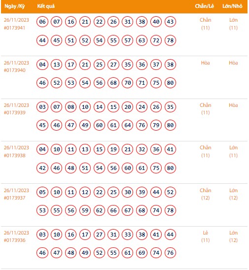 Vietlott 26/11, Kết quả xổ số Keno hôm nay ngày 26/11/2023, Vietlott Keno Chủ Nhật 26/11