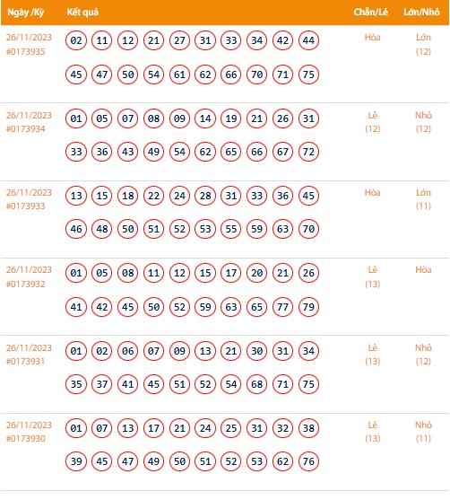 Vietlott 26/11, Kết quả xổ số Keno hôm nay ngày 26/11/2023, Vietlott Keno Chủ Nhật 26/11