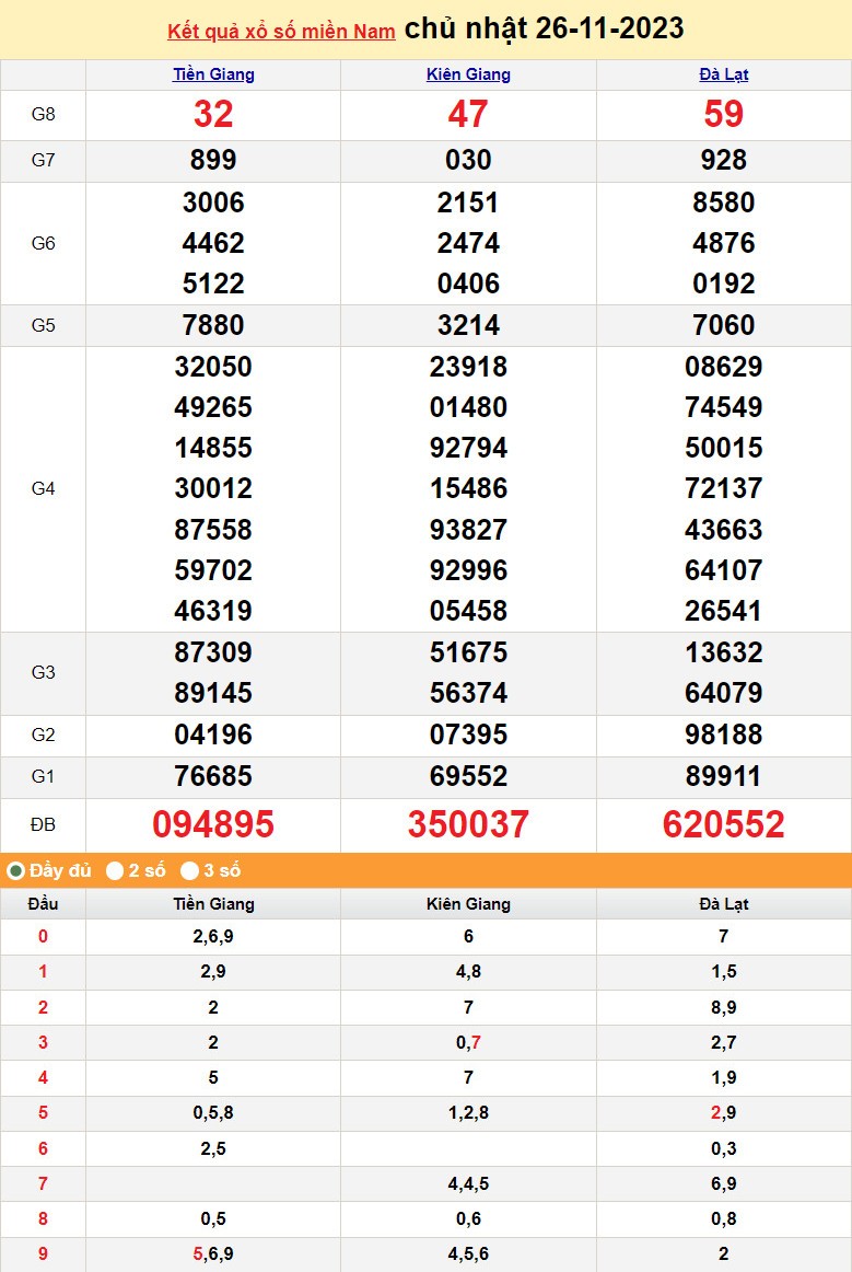 XSMN 26/11, Xổ số miền Nam ngày 26 tháng 11 XSMN 26/11, Xổ số miền Nam ngày 26 tháng 11