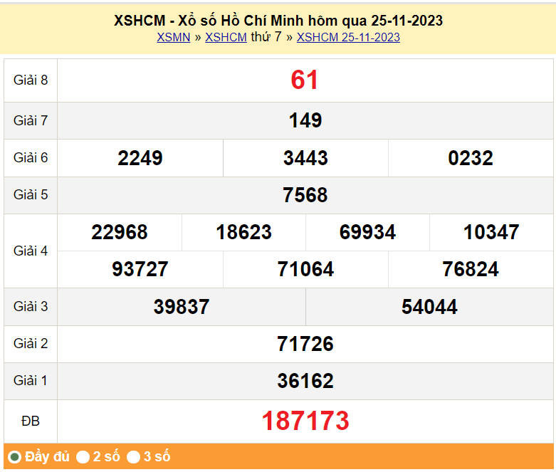 XSHCM 27/11, Kết quả xổ số TP.HCM hôm nay 27/11/2023, KQXSHCM thứ Hai ngày 27 tháng 11 XSHCM 27/11, Kết quả xổ số TP.HCM hôm nay 27/11/2023, KQXSHCM thứ Hai ngày 27 tháng 11