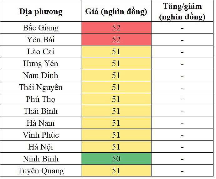 Giá heo hơi miền Bắc ngày 27/11/2023 không ghi nhận sự biến động mới Giá heo hơi miền Bắc ngày 27/11/2023 không ghi nhận sự biến động mới