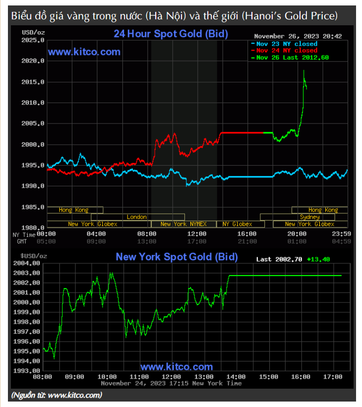 Giá vàng nhẫn giá 62,08 triệu đồng/lượng, người dân có nên mua vào? Giá vàng nhẫn giá 62,08 triệu đồng/lượng, người dân có nên mua vào?
