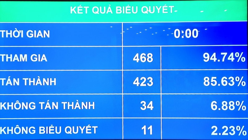 Quốc hội đồng ý Tổng Liên đoàn Lao động tham gia xây dựng nhà ở xã hội Quốc hội đồng ý Tổng Liên đoàn Lao động tham gia xây dựng nhà ở xã hội