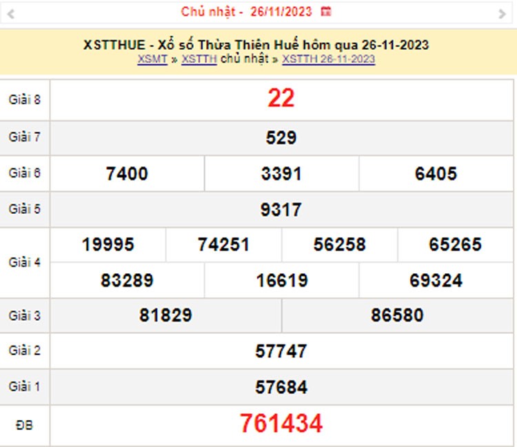 XSTTH 27/11, Kết quả xổ số Thừa Thiên Huế hôm nay 27/11/2023, KQXSTTH thứ Hai ngày 27 tháng 11 XSTTH 27/11, Kết quả xổ số Thừa Thiên Huế hôm nay 27/11/2023, KQXSTTH thứ Hai ngày 27 tháng 11