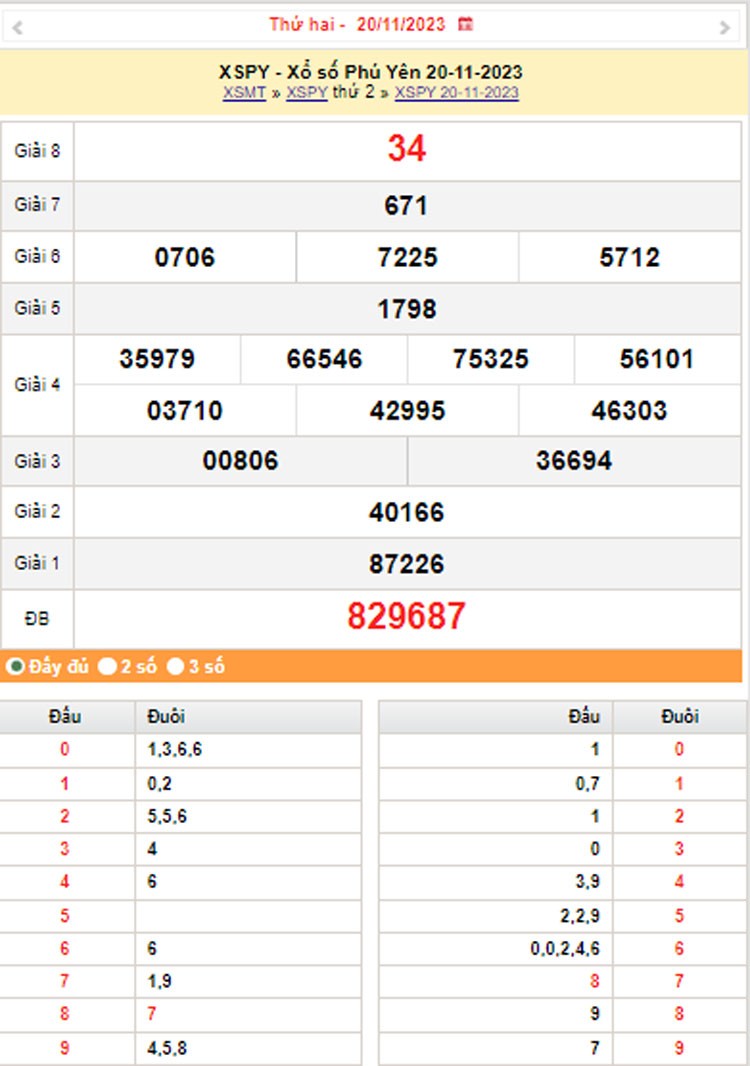 XSPY 27/11, Kết quả xổ số Phú Yên hôm nay 27/11/2023, KQXSPY thứ Hai ngày 27 tháng 11 XSPY 27/11, Kết quả xổ số Phú Yên hôm nay 27/11/2023, KQXSPY thứ Hai ngày 27 tháng 11