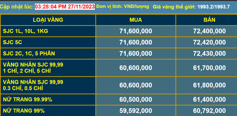 Vì sao giá vàng nhẫn tăng giá cao chưa từng thấy? Vì sao giá vàng nhẫn tăng giá cao chưa từng thấy?