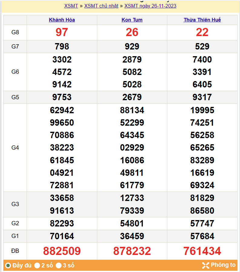 Kết quả Xổ số miền Trung ngày 27/11/2023, KQXSMT ngày 27 tháng 11, XSMT 27/11, xổ số miền Trung hôm nay Kết quả Xổ số miền Trung ngày 27/11/2023, KQXSMT ngày 27 tháng 11, XSMT 27/11, xổ số miền Trung hôm nay