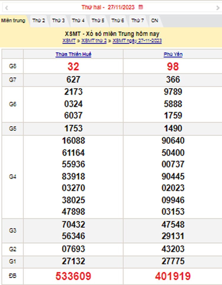 XSMT 28/11, Kết quả xổ số miền Trung hôm nay 28/11/2023, xổ số miền Trung ngày 28 tháng 11,trực tiếp XSMT 28/11 XSMT 28/11, Kết quả xổ số miền Trung hôm nay 28/11/2023, xổ số miền Trung ngày 28 tháng 11,trực tiếp XSMT 28/11