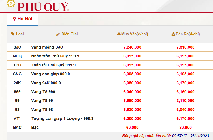 Giá vàng vượt mốc 73 triệu đồng/lượng, sức mua có bị ảnh hưởng?