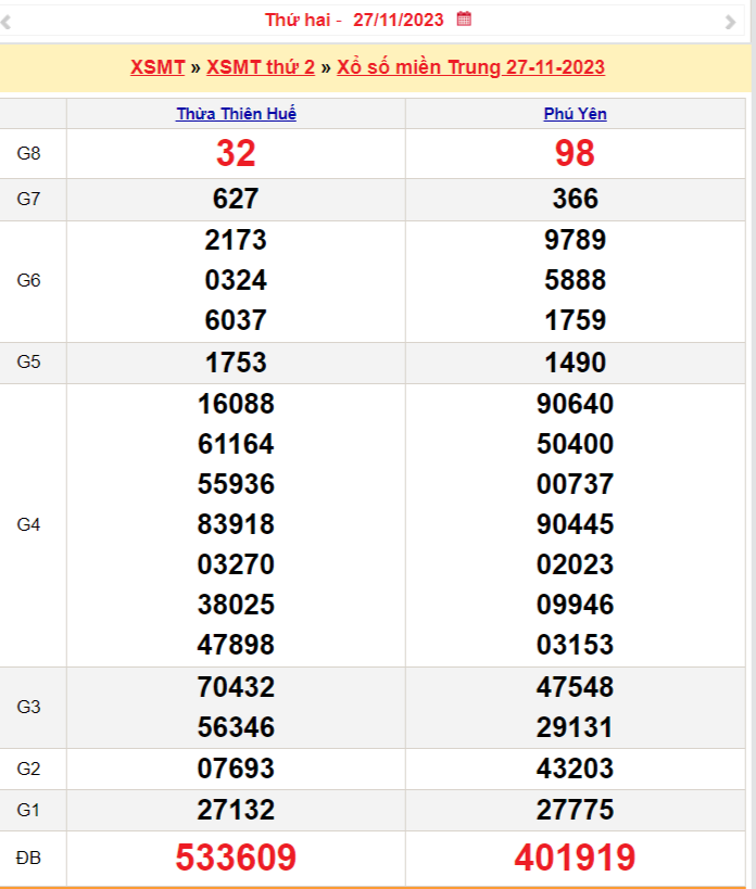 Xổ số miền Trung 29/11, SXMT 29/11, XSMT 29/11, Xổ số miền Trung hôm nay thứ tư Xổ số miền Trung 29/11, SXMT 29/11, XSMT 29/11, Xổ số miền Trung hôm nay thứ tư