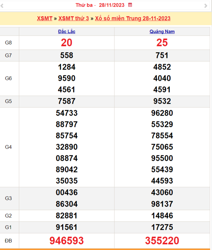 Xổ số miền Trung 29/11, SXMT 29/11, XSMT 29/11, Xổ số miền Trung hôm nay thứ tư Xổ số miền Trung 29/11, SXMT 29/11, XSMT 29/11, Xổ số miền Trung hôm nay thứ tư