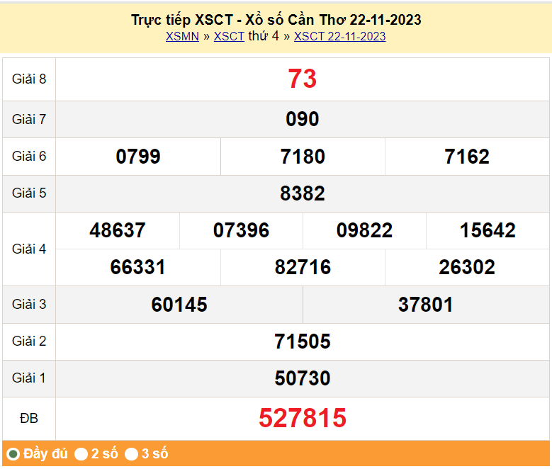 XSCT 6/12, Xem kết quả xổ số Cần Thơ hôm nay 6/12/2023, xổ số Cần Thơ ngày 6 tháng 12 XSCT 6/12, Xem kết quả xổ số Cần Thơ hôm nay 6/12/2023, xổ số Cần Thơ ngày 6 tháng 12