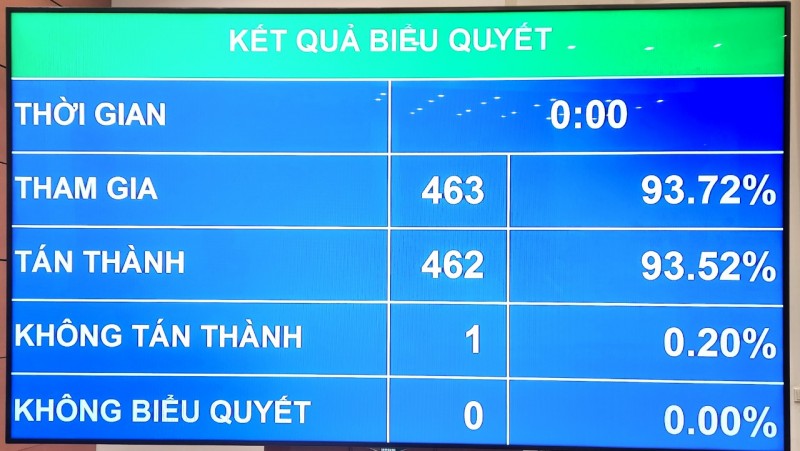 Chính phủ sẽ thành lập Quỹ hỗ trợ đầu tư từ nguồn thu thuế tối thiểu toàn cầu Chính phủ sẽ thành lập Quỹ hỗ trợ đầu tư từ nguồn thu thuế tối thiểu toàn cầu