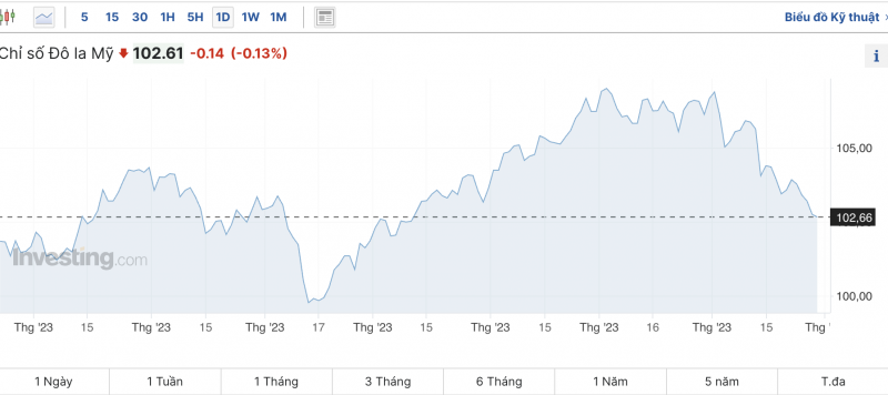Tỷ giá USD chiều nay 29/11/2023: USD Tỷ giá USD chiều nay 29/11/2023: USD