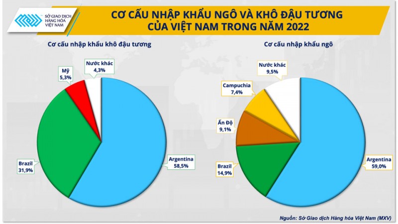 Tân Tổng thống có thể mang nền nông nghiệp Argentina quay trở lại thời hoàng kim? Tân Tổng thống có thể mang nền nông nghiệp Argentina quay trở lại thời hoàng kim?