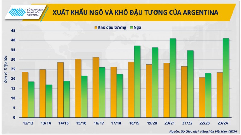 Tân Tổng thống có thể mang nền nông nghiệp Argentina quay trở lại thời hoàng kim? Tân Tổng thống có thể mang nền nông nghiệp Argentina quay trở lại thời hoàng kim?