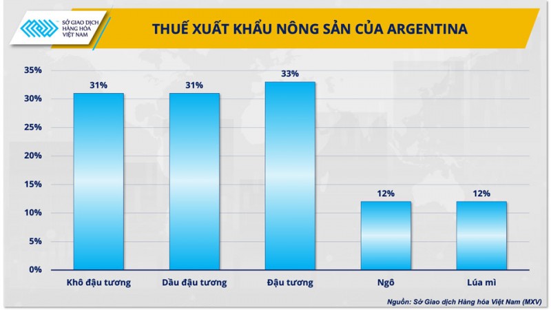 Tân Tổng thống có thể mang nền nông nghiệp Argentina quay trở lại thời hoàng kim? Tân Tổng thống có thể mang nền nông nghiệp Argentina quay trở lại thời hoàng kim?
