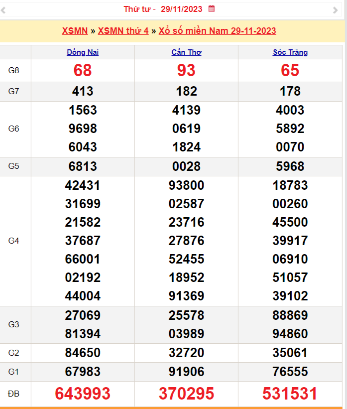Xổ số miền Nam 30/11, SXMN 30/11, XSMN 30/11, Kết quả Xổ số miền Nam thứ năm Xổ số miền Nam 30/11, SXMN 30/11, XSMN 30/11, Kết quả Xổ số miền Nam thứ năm