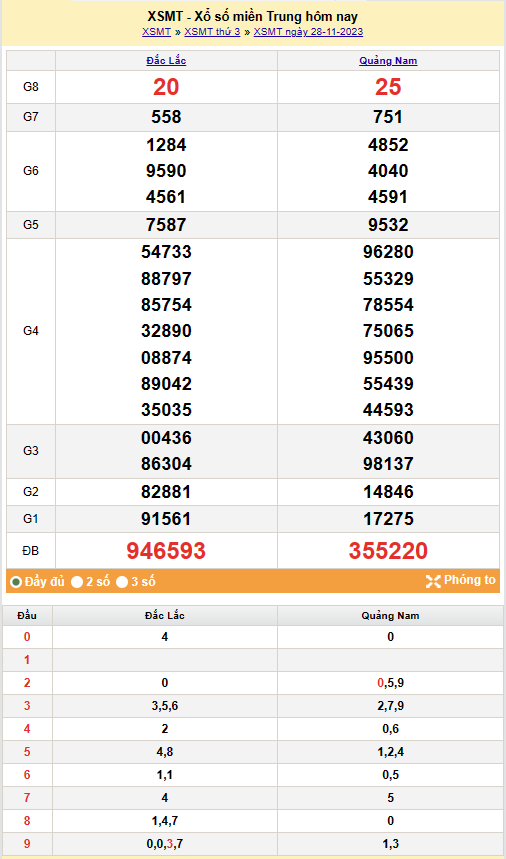 Kết quả Xổ số miền Trung ngày 29/11/2023, KQXSMT ngày 29 tháng 11, XSMT 29/11, xổ số miền Trung hôm nay Kết quả Xổ số miền Trung ngày 29/11/2023, KQXSMT ngày 29 tháng 11, XSMT 29/11, xổ số miền Trung hôm nay