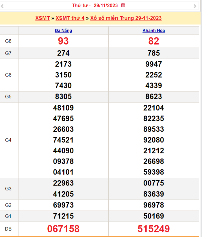Xổ số miền Trung 30/11, SXMT 30/11, XSMT 30/11, Xổ số miền Trung thứ năm Xổ số miền Trung 30/11, SXMT 30/11, XSMT 30/11, Xổ số miền Trung thứ năm