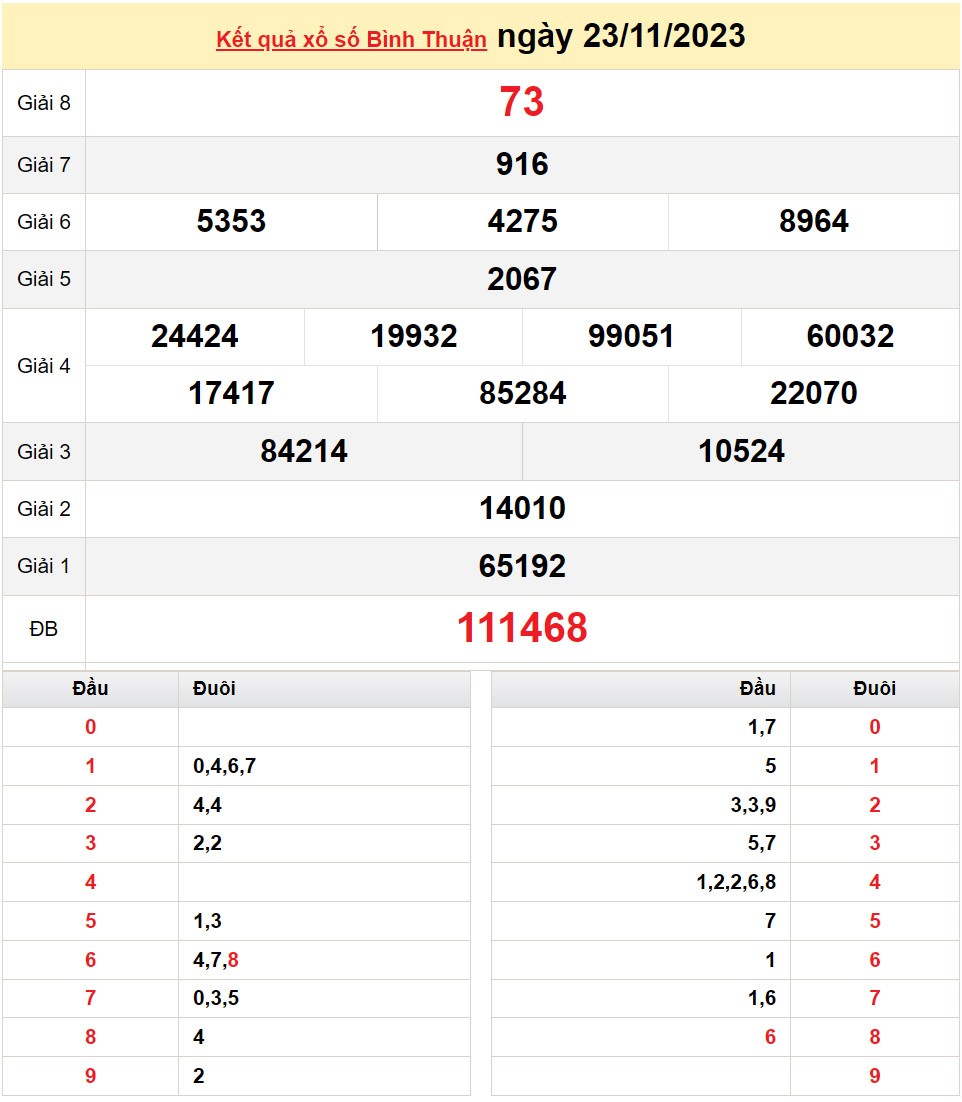 XSBTH 7/12, Xem kết quả xổ số Bình Thuận hôm nay 7/12/2023, xổ số Bình Thuận ngày 7 tháng 12 XSBTH 7/12, Xem kết quả xổ số Bình Thuận hôm nay 7/12/2023, xổ số Bình Thuận ngày 7 tháng 12