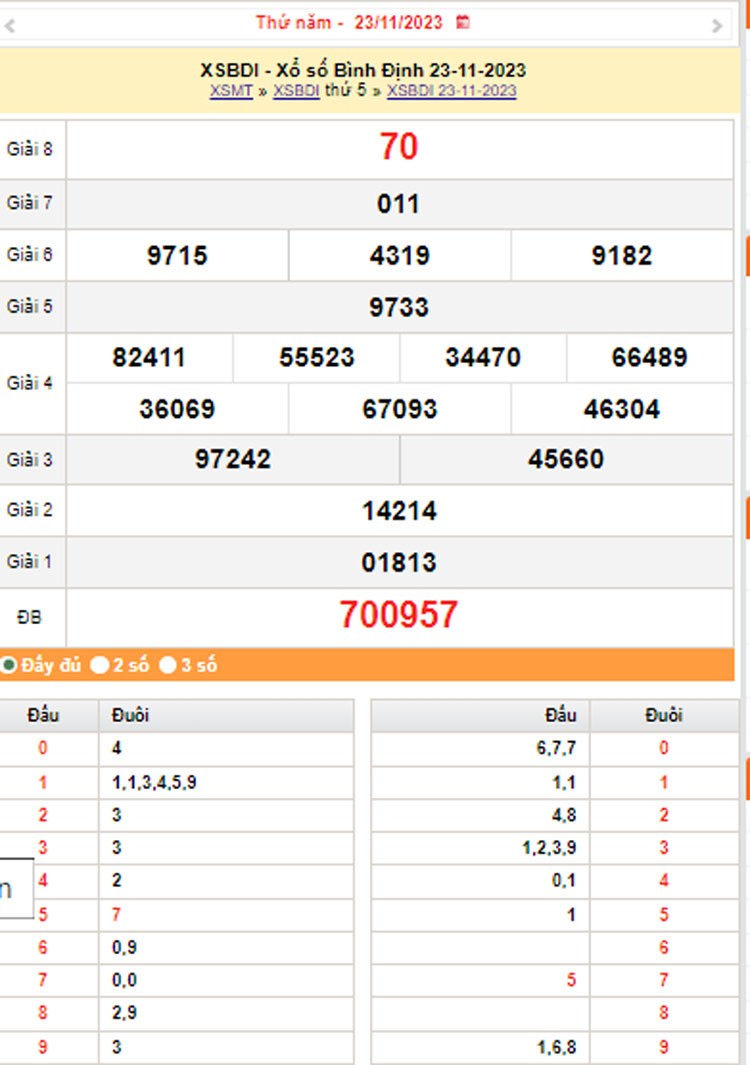 XSBDI 30/11, Kết quả xổ số Bình Định hôm nay 30/11/2023, KQXSBDI thứ Năm ngày 30 tháng 11 XSBDI 30/11, Kết quả xổ số Bình Định hôm nay 30/11/2023, KQXSBDI thứ Năm ngày 30 tháng 11