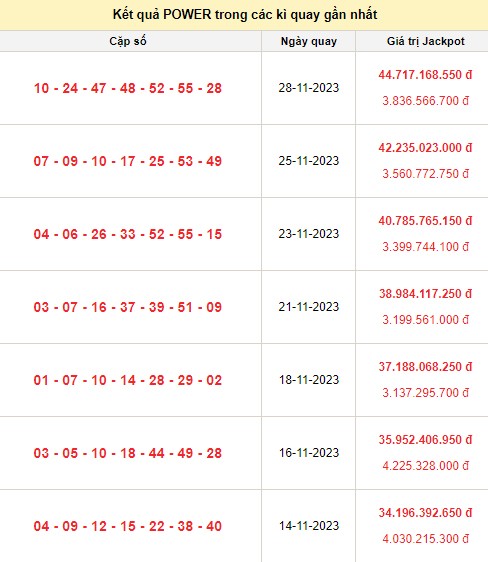 Vietlott 30/11, kết quả xổ số Vietlott hôm nay ngày 30/11/2023, Vietlott Power 6/55 30/11