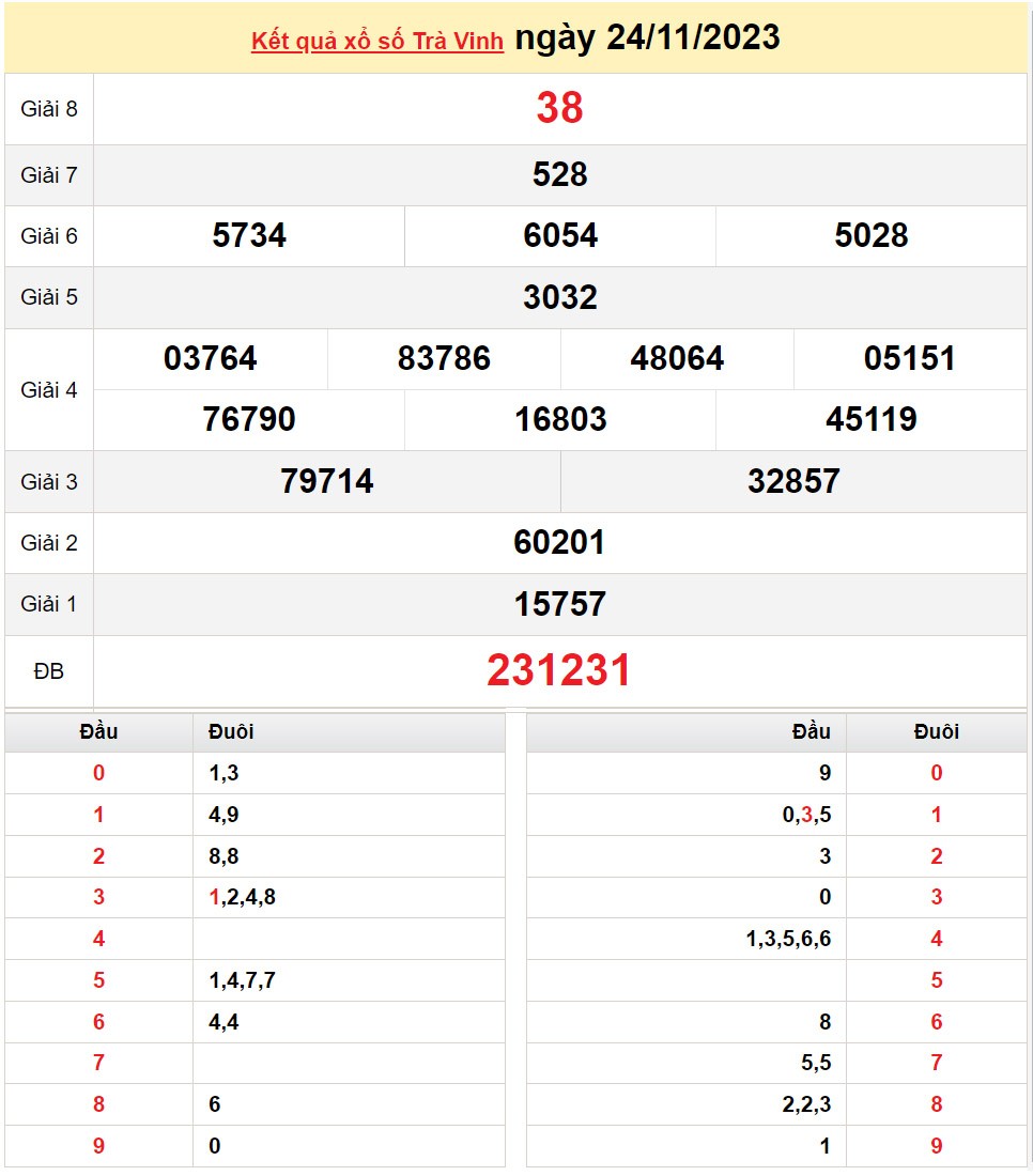 XSTV 24/11, Kết quả Xổ số Trà Vinh ngày 24/11 XSTV 24/11, Kết quả Xổ số Trà Vinh ngày 24/11