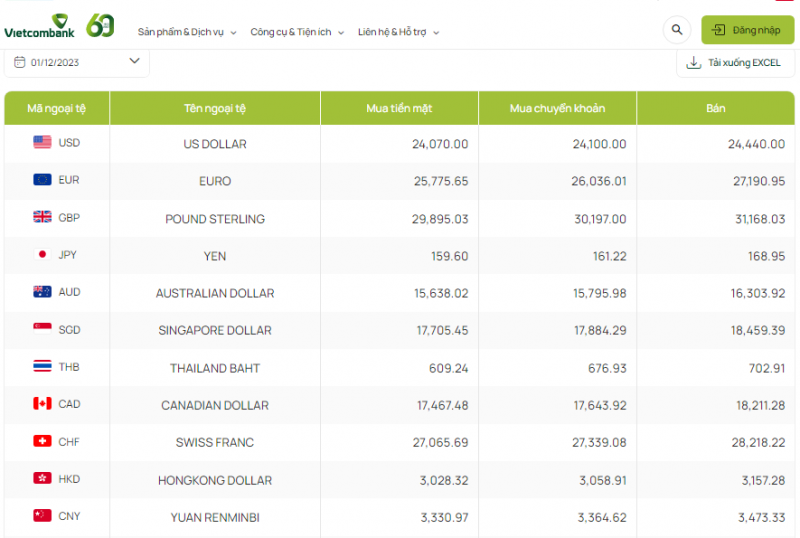 Tỷ giá AUD hôm nay 1/12/2023: Giá đô la Úc giảm trên toàn thị trường