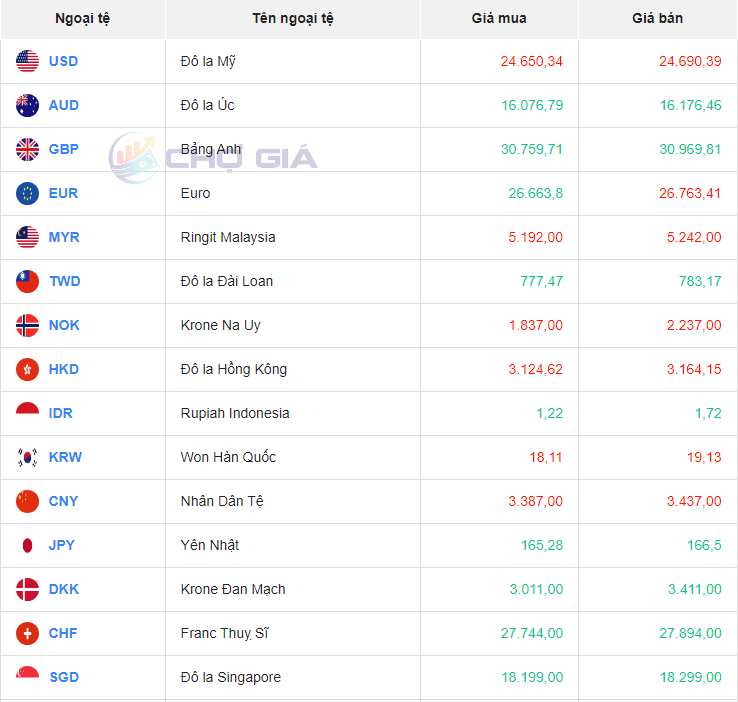 Bảng giá ngoại chợ đen lúc 7 giờ 30 phút hôm nay 1/12/2023 - Nguồn: Chợ giá Bảng giá ngoại chợ đen lúc 7 giờ 30 phút hôm nay 1/12/2023 - Nguồn: Chợ giá